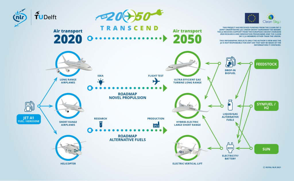 TRANSCEND infographic